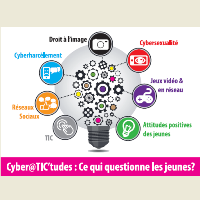 Cyber@TIC’tudes! : Ce qui questionne les jeunes ?" 