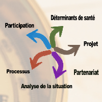 La santé : Une ressource pour chacun et l'affaire de tous ?