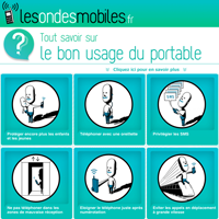 Ondes des portables et santé