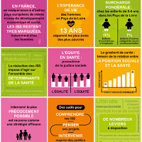 Inégalités sociales de santé : Porte-Clés Santé